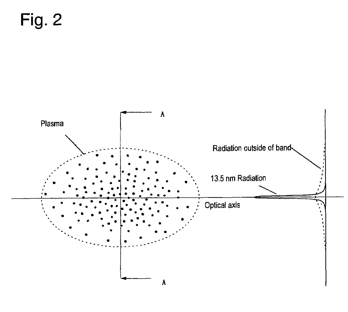 Extreme UV radiation exposure tool and extreme UV radiation source device