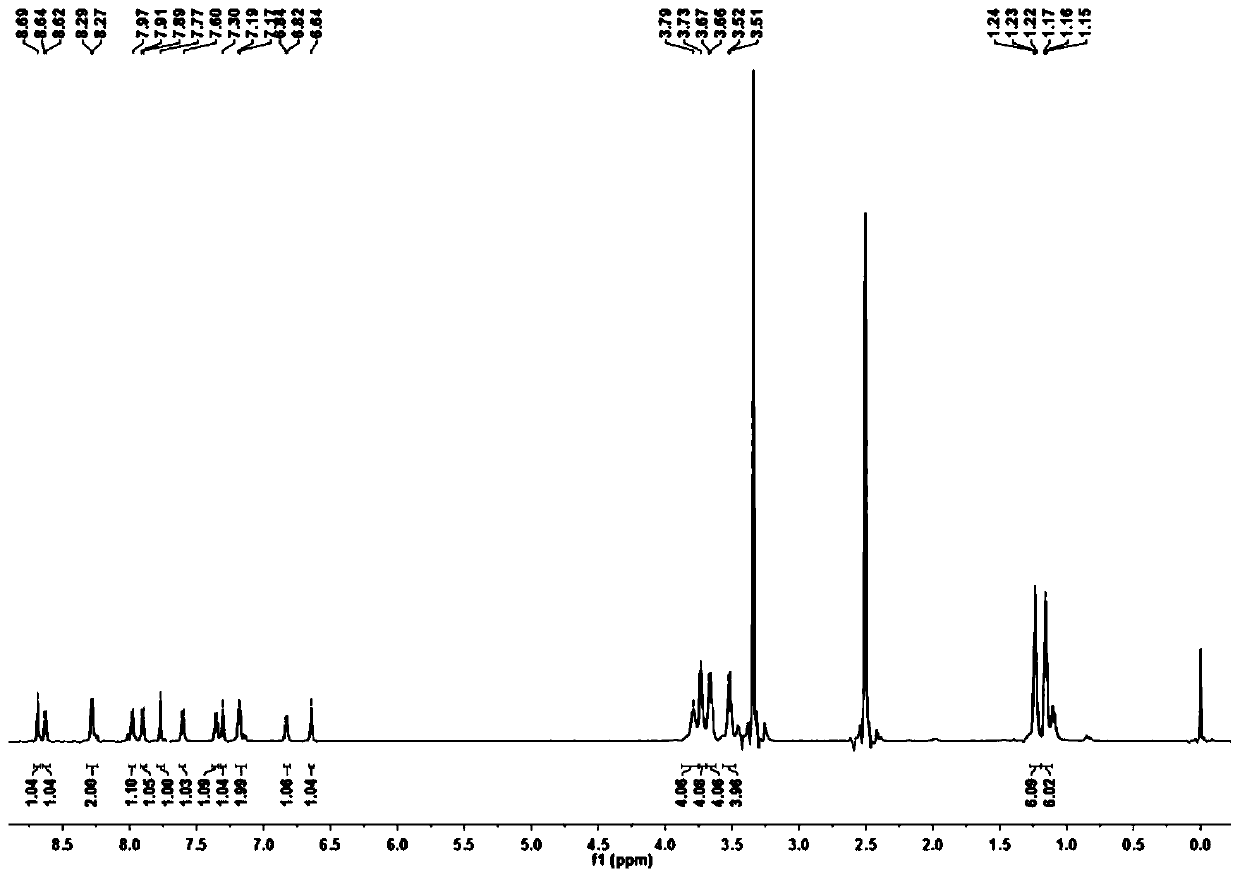 Coumarin-benzopyranium salt derivative as well as synthesis method and application thereof