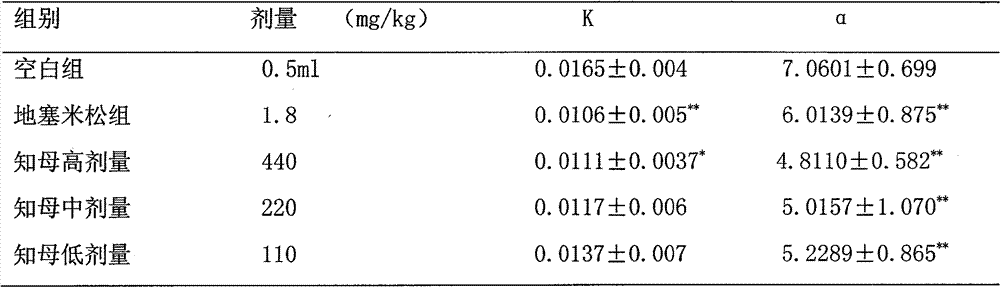 Common Anemarrhena asphodeloides extract with immunosuppressive activity and preparation method and medicinal purposes thereof