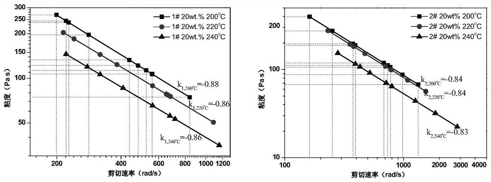 A method for evaluating ultra-high molecular weight polyethylene resin with online rheometer