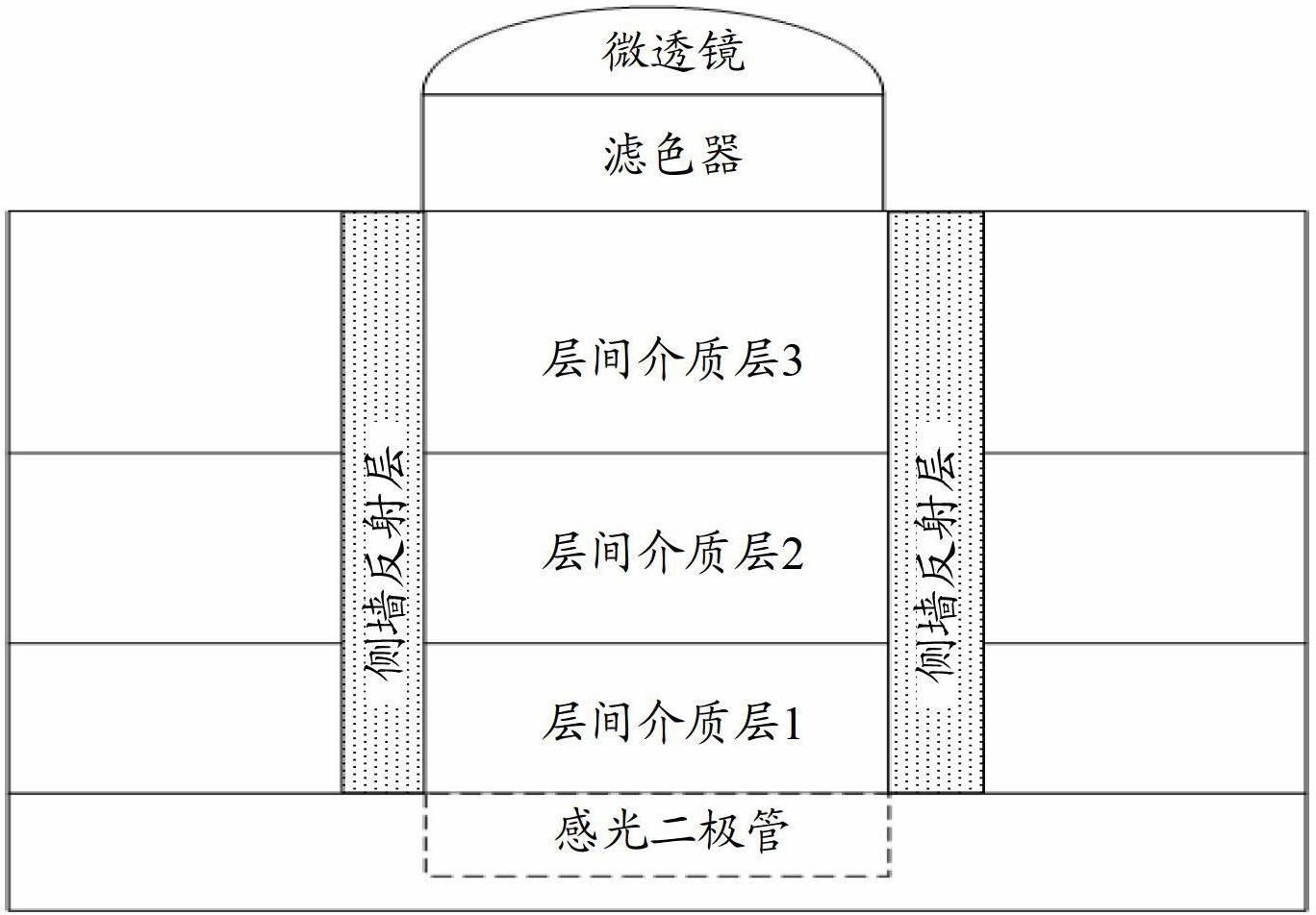 Image sensor