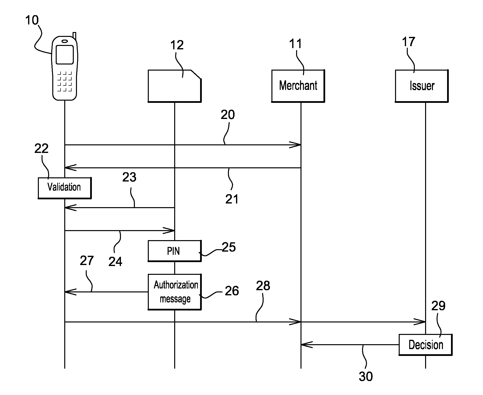 Method for securing a validation step of an online transaction