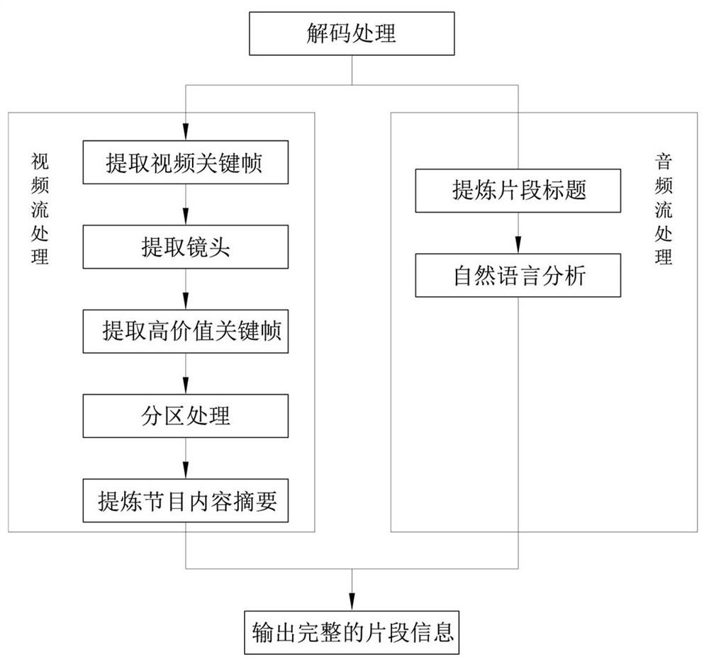 An Intelligent News Cataloging Method Based on AI Content Analysis and OCR Recognition