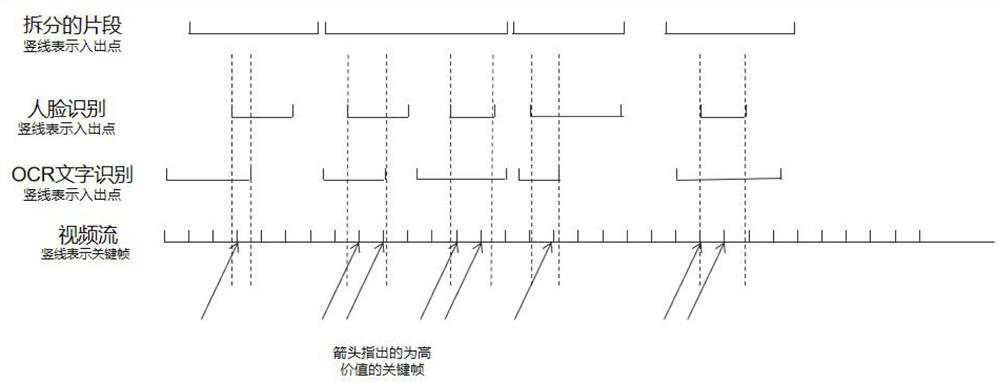 An Intelligent News Cataloging Method Based on AI Content Analysis and OCR Recognition