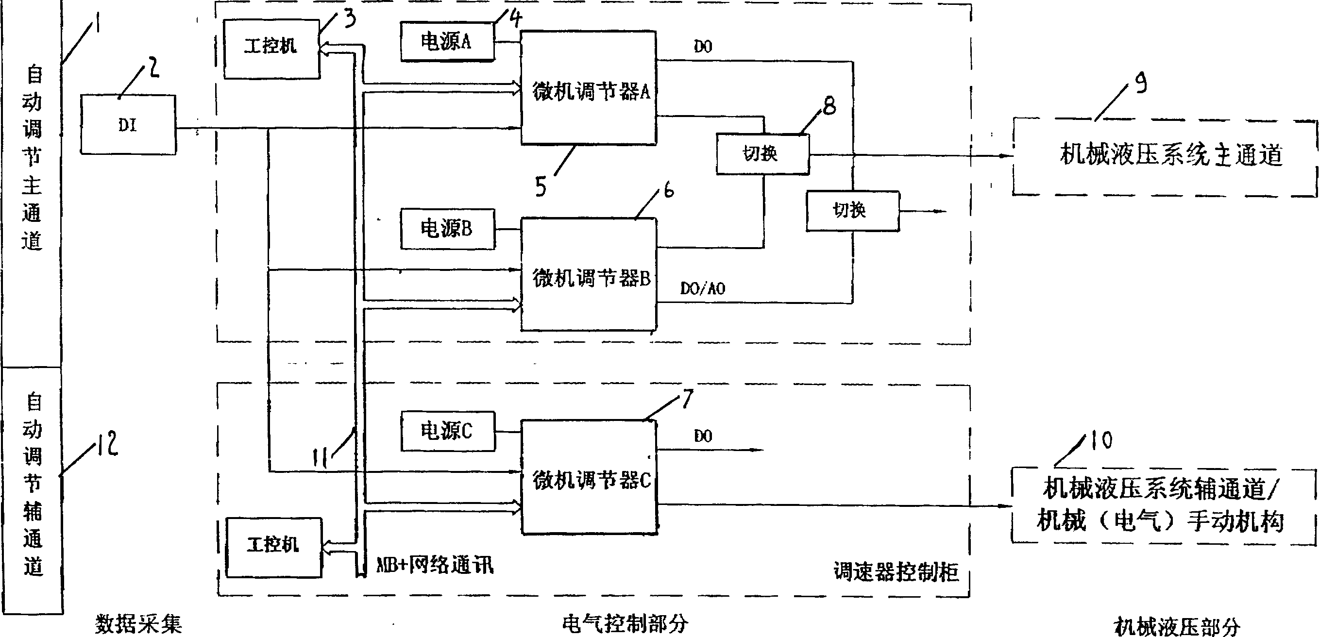 Double-channel cross redundancy system for digital microcomputer governor of large-scale hydroturbine