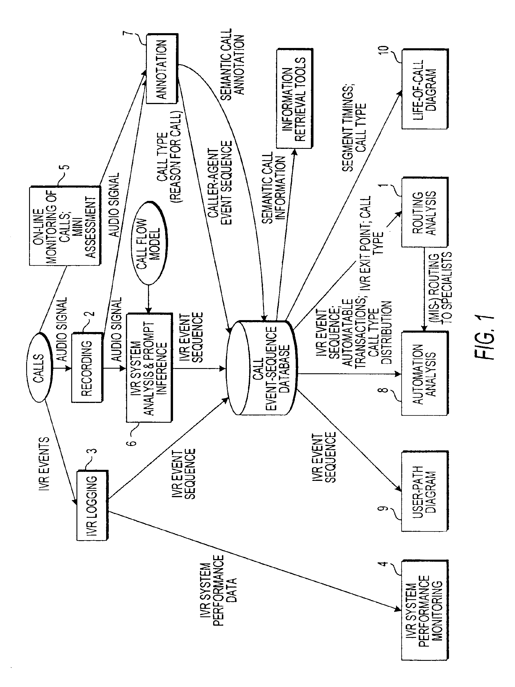 System and method for assessing a call center