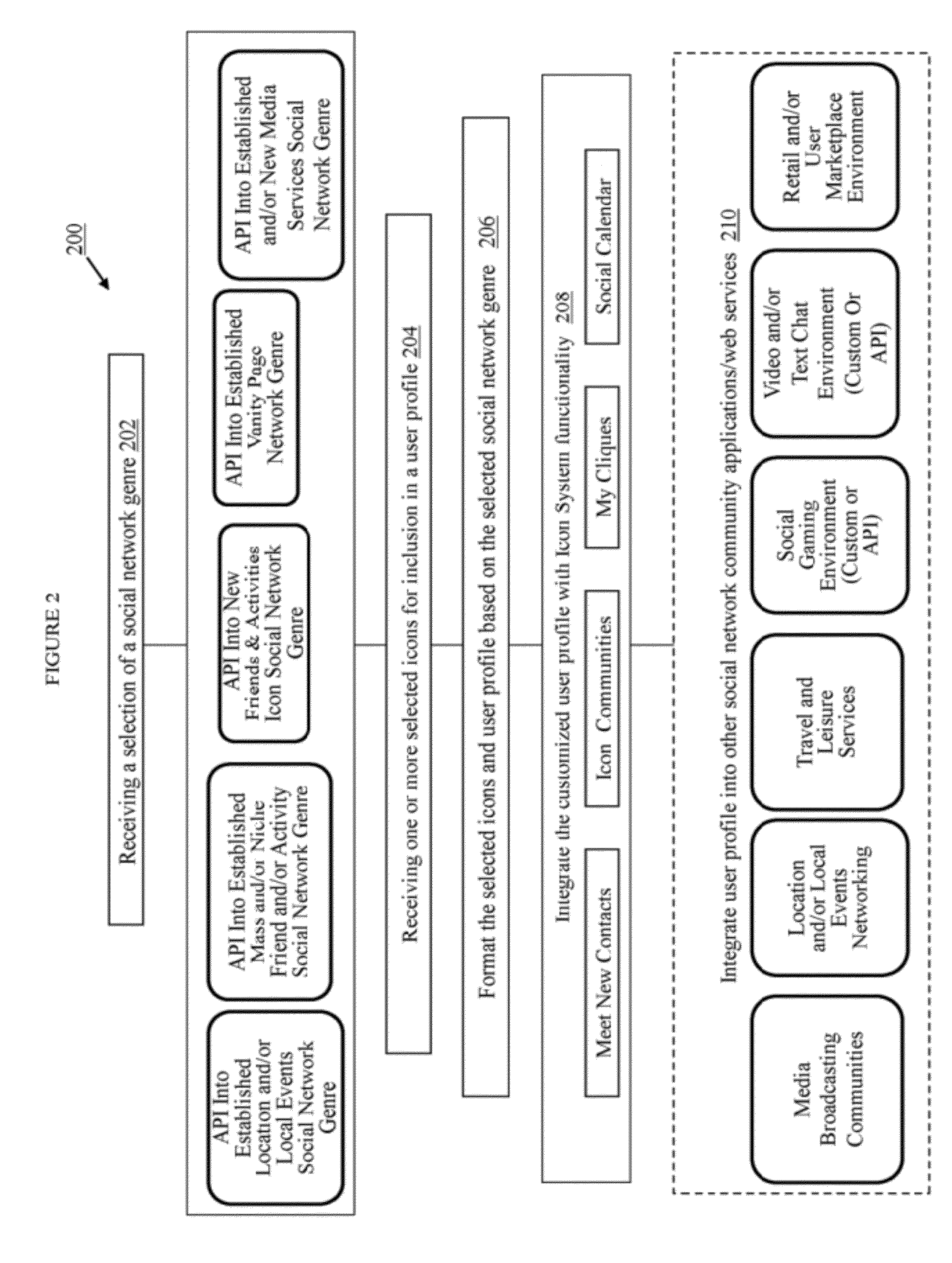 System and method for an interactive mobile-optimized icon-based profile display and associated social network functionality