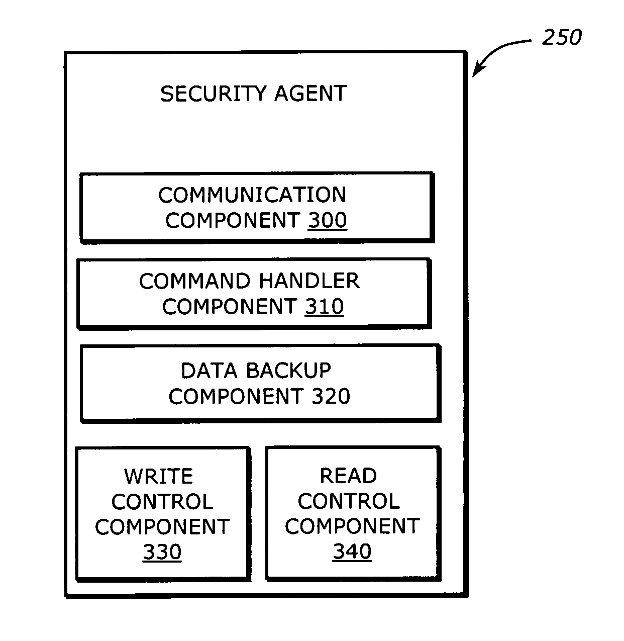 System and method of protecting files from unauthorized modification or deletion