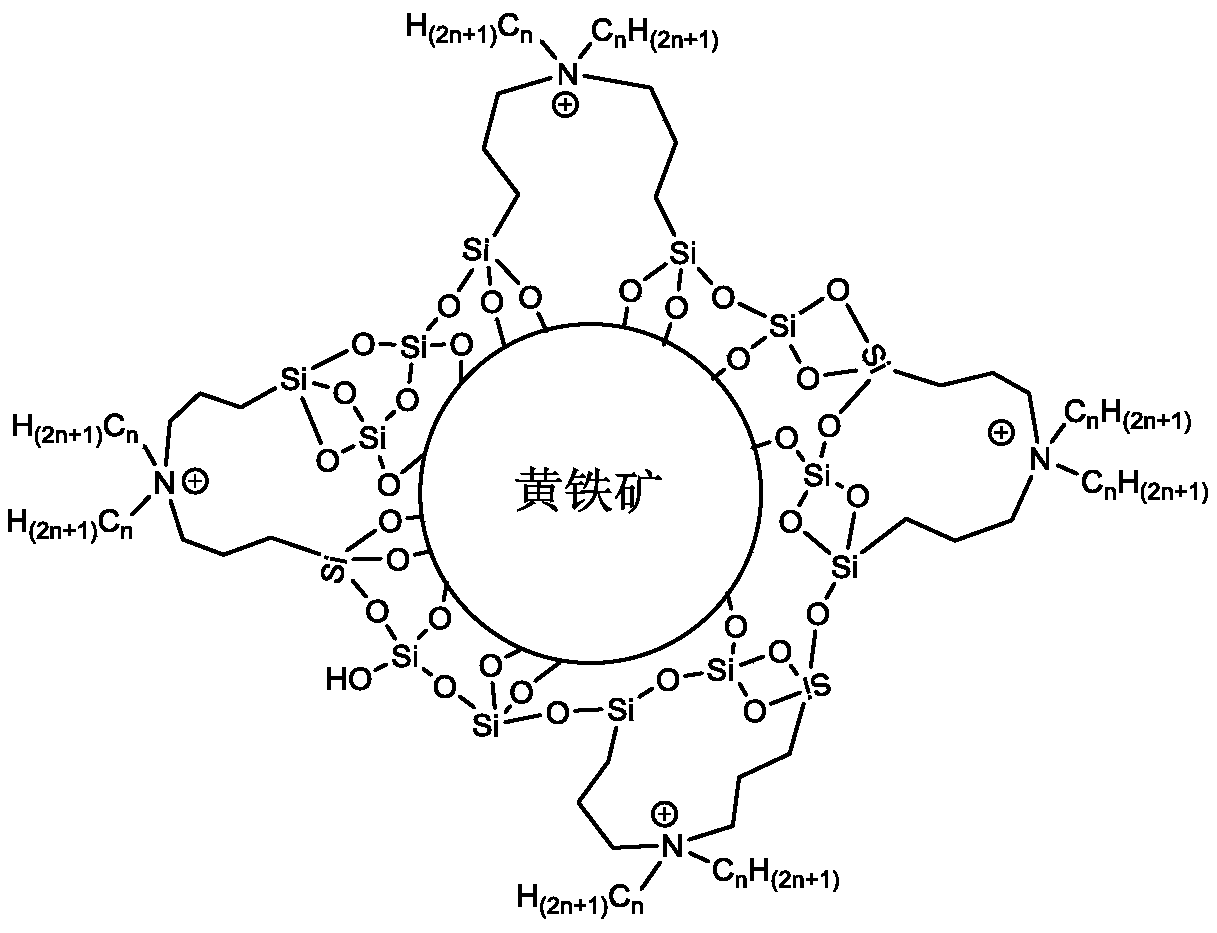 An organic-inorganic hybrid material for processing heavy metals and its preparation method