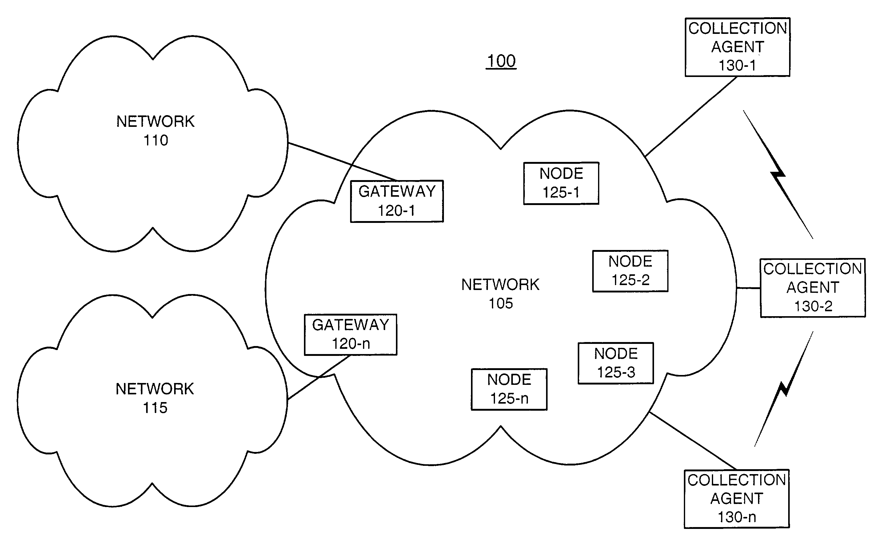 Systems and methods for network performance measurement using packet signature collection