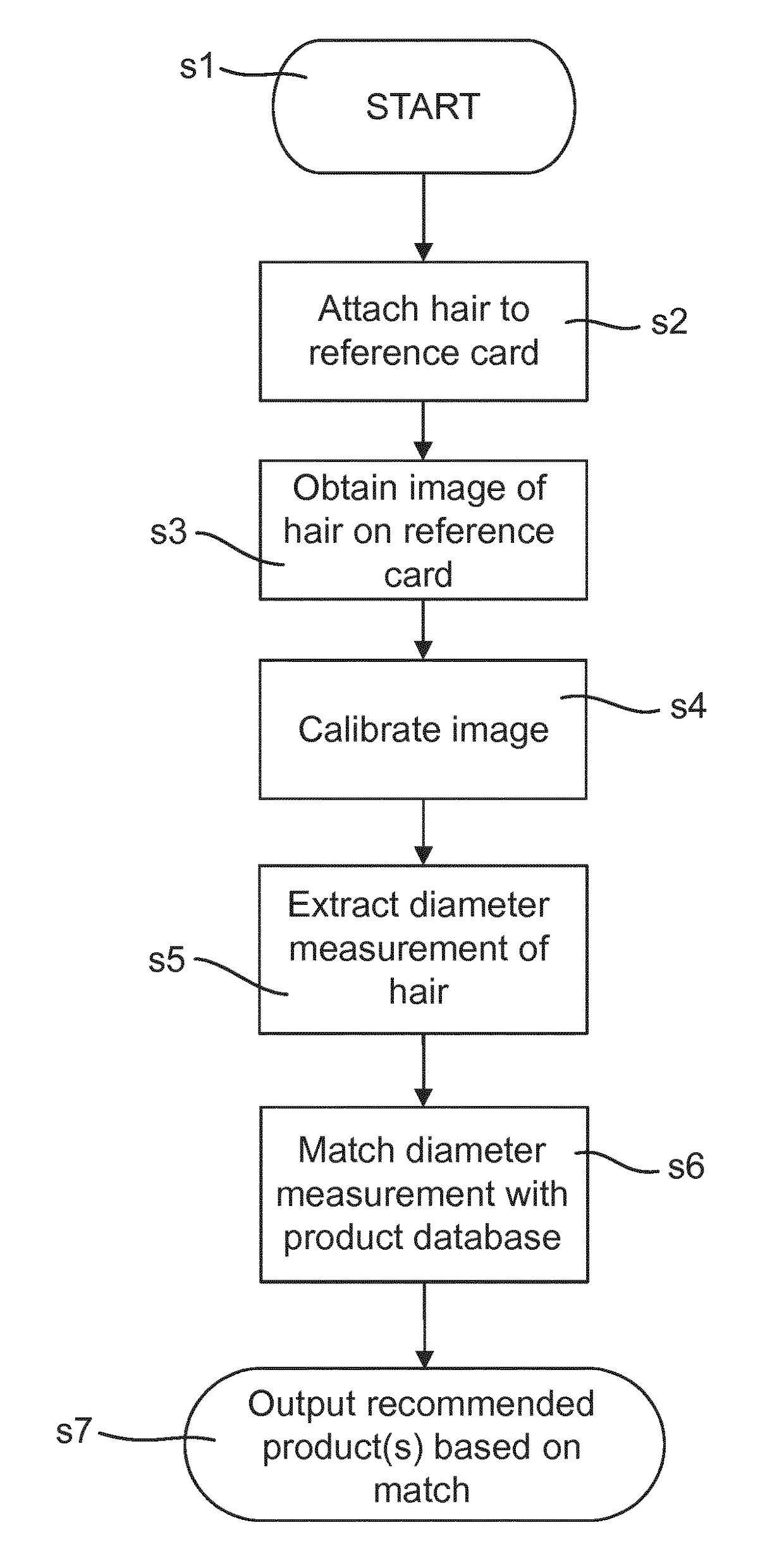 System and method for measuring hair diameter