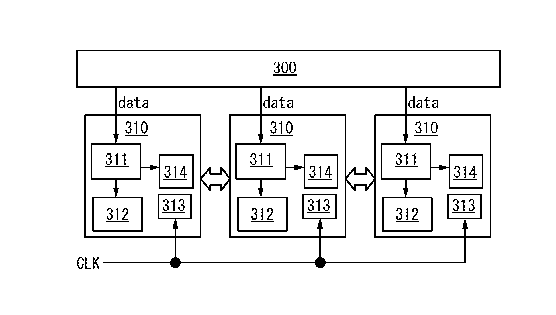 Programmable LSI