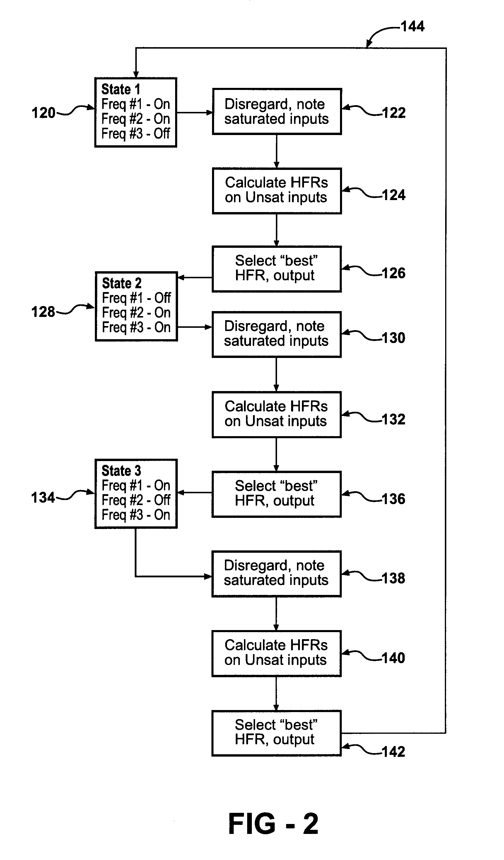 Method and apparatus for measurement of fuel cell high frequency resistance in the presence of large undesirable signals