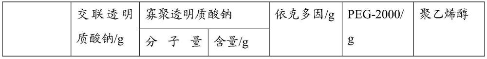 Gel preparation containing hyaluronic acid, preparation method and application of gel preparation in endoscopy