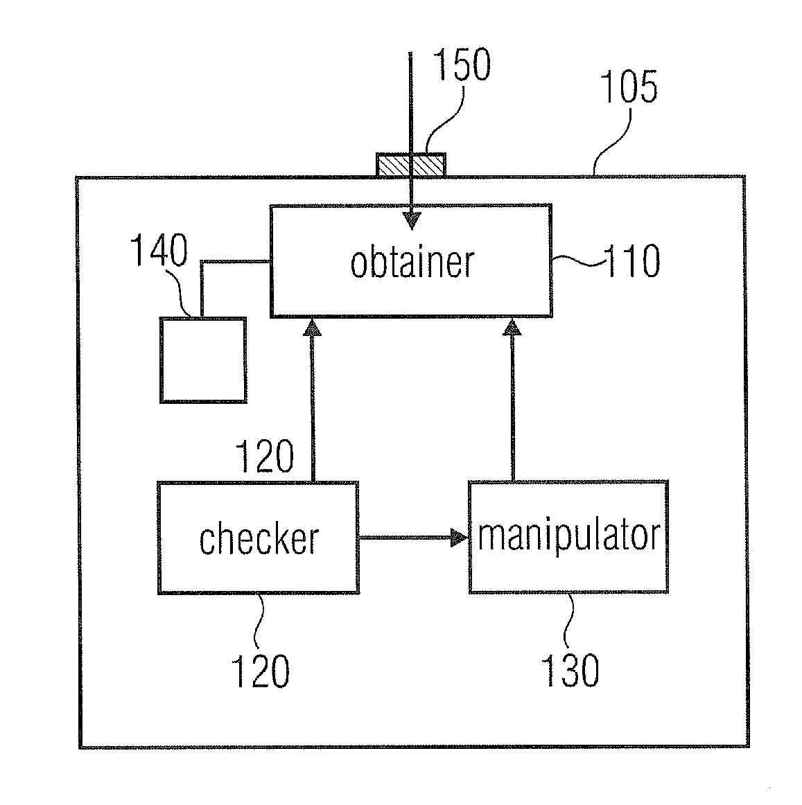 Method and apparatus for scheduling a use of test resources of a test arrangement for the execution of test groups