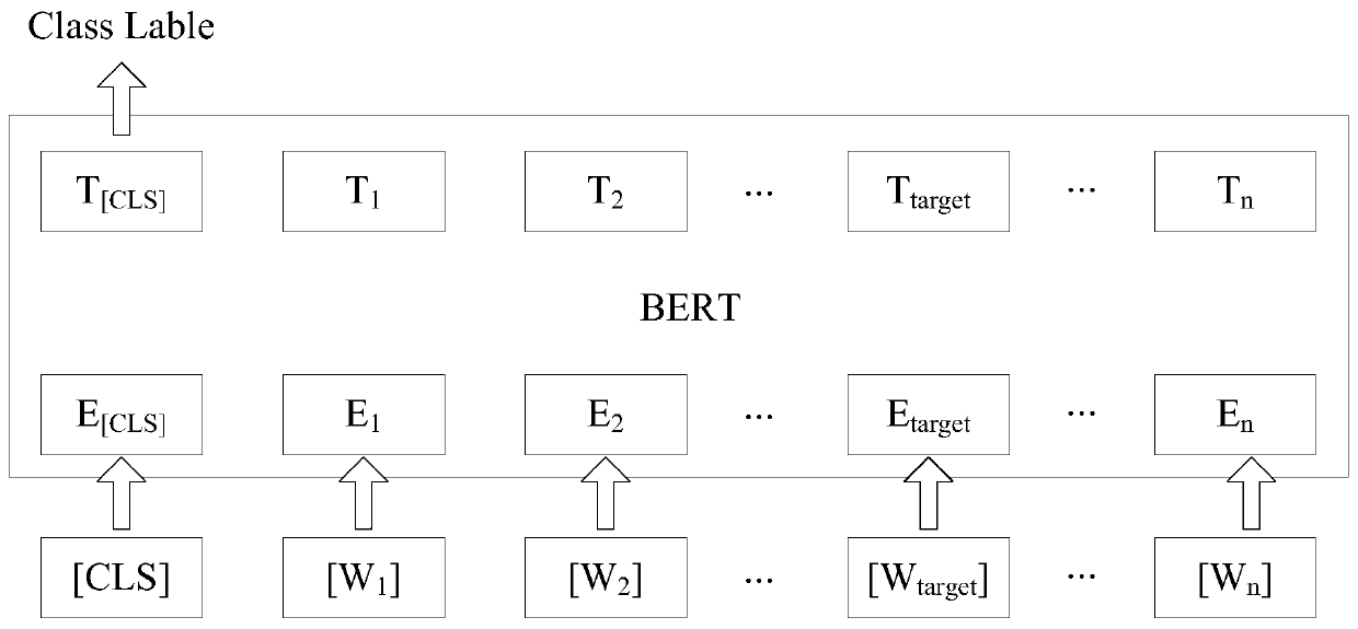 Model training method, named entity recognition method, device, equipment and medium