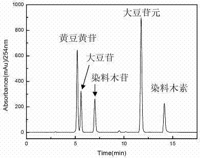 Method for separating and purifying soy isoflavone monomer compounds