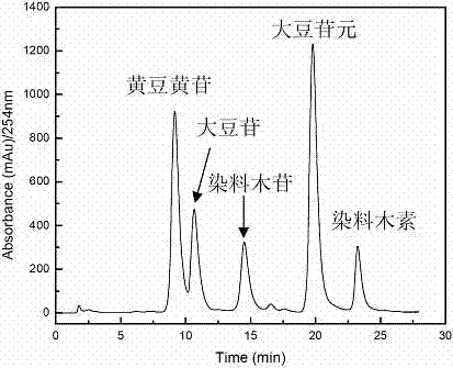 Method for separating and purifying soy isoflavone monomer compounds