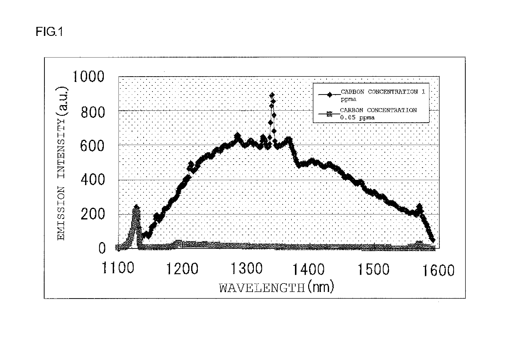 Semiconductor substrate for flash lamp anneal, anneal substrate, semiconductor device, and method for manufacturing semiconductor device