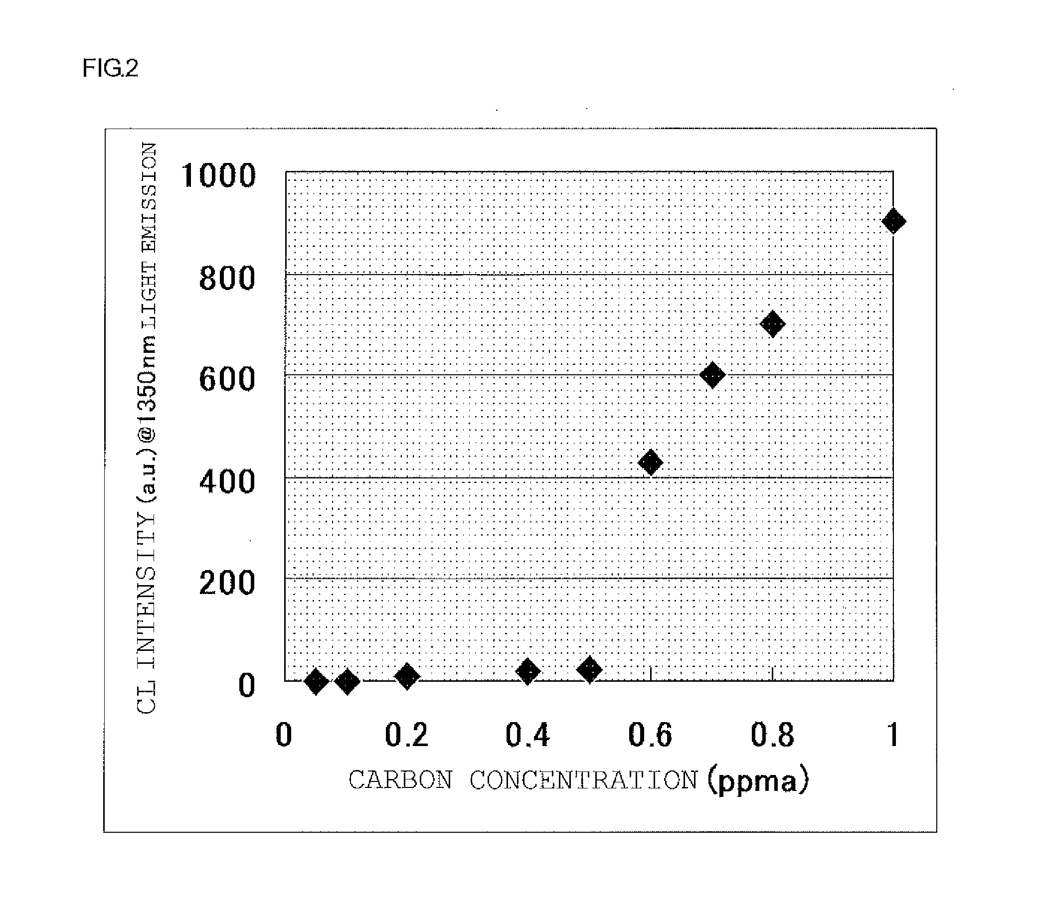 Semiconductor substrate for flash lamp anneal, anneal substrate, semiconductor device, and method for manufacturing semiconductor device