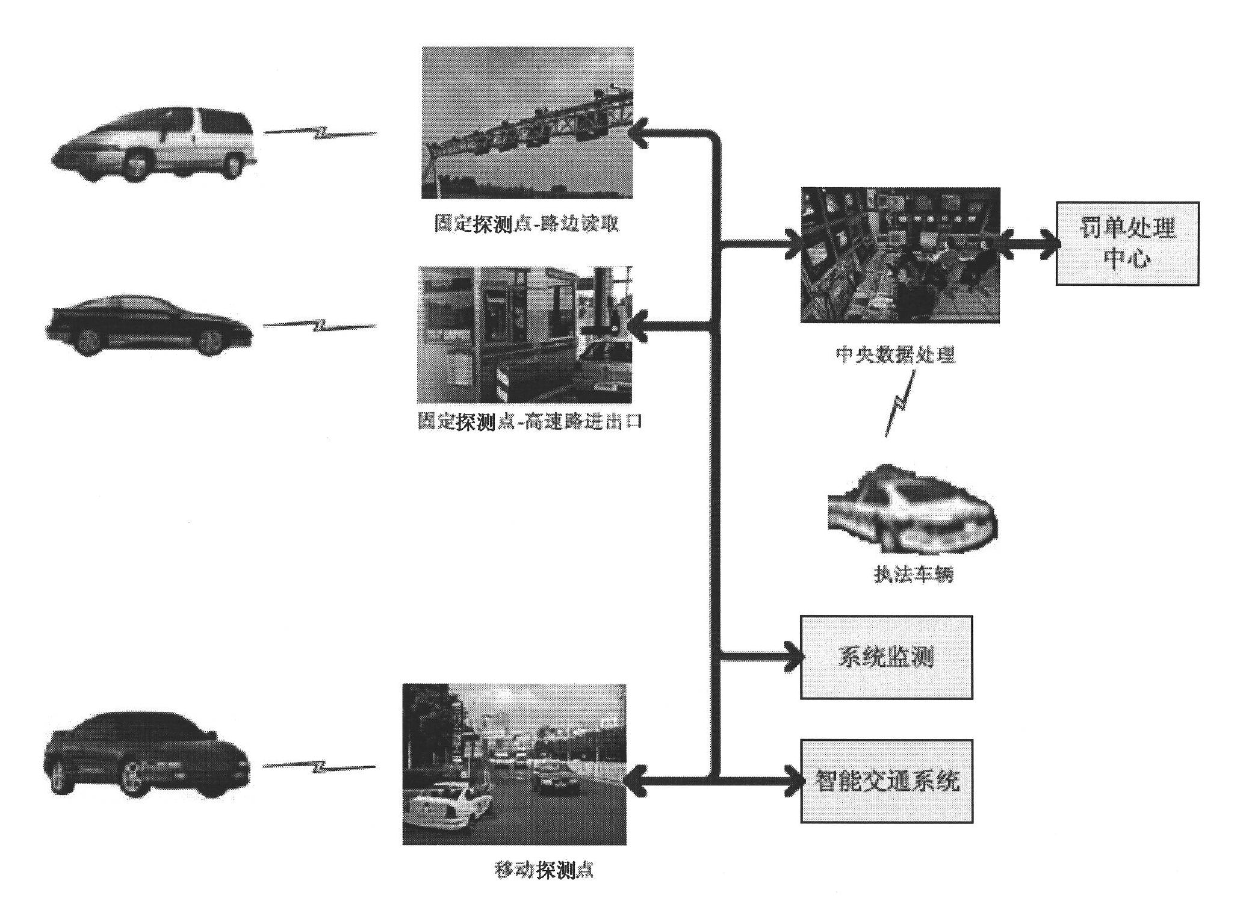 Self-adapting quick response system for urban traffic congestion
