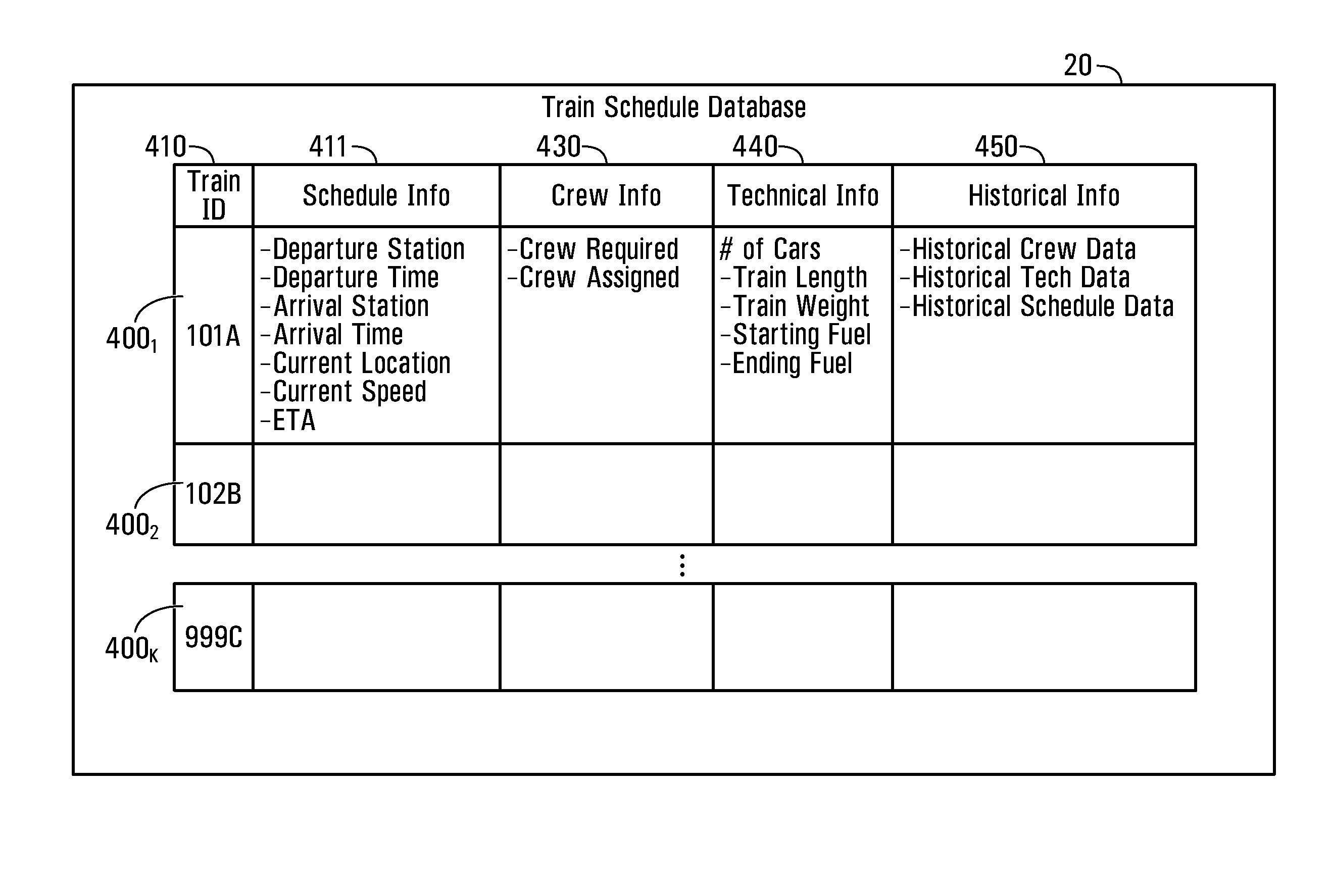 Method and system for assessing penalties associated with an employee without a job assignment