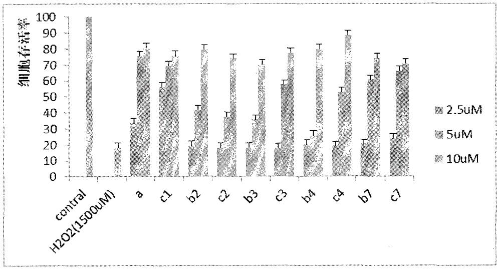 Preparation and application of caffeic acid ethyl benzene phenol hydroxyl protecting derivative taken as neuroprotective agent and antitumor medicine