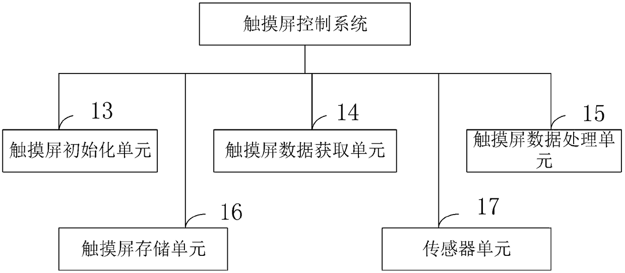 Intravascular intervention postoperation puncture position pressing device, control system and method