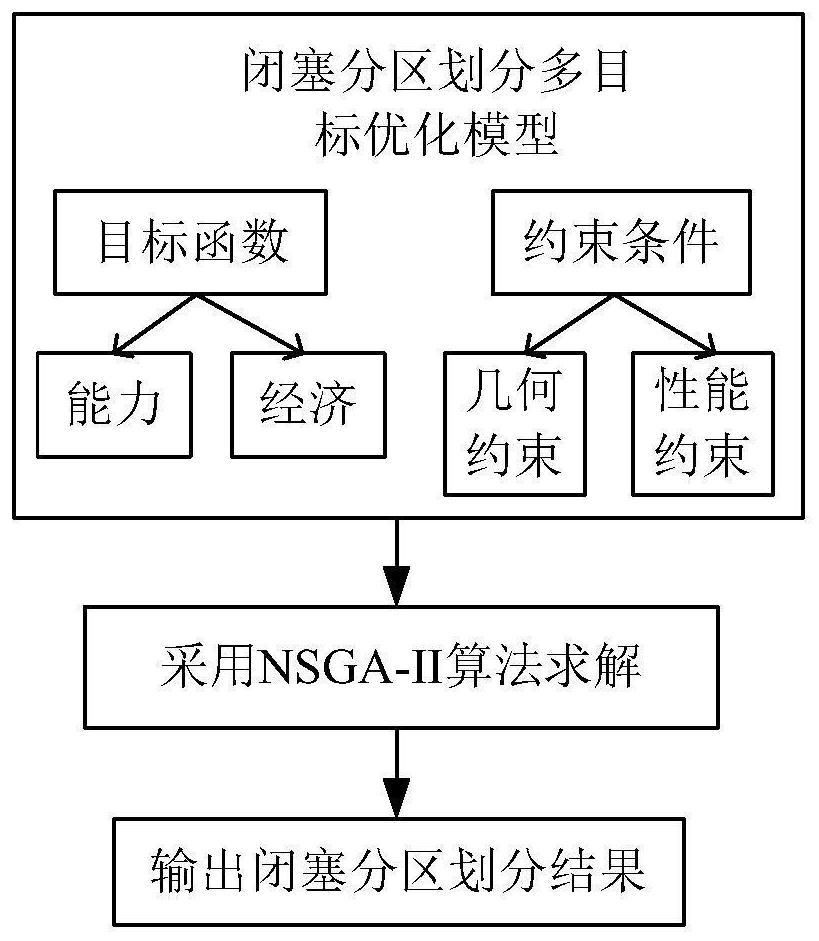 Block partition design method for ultra-high-speed maglev train