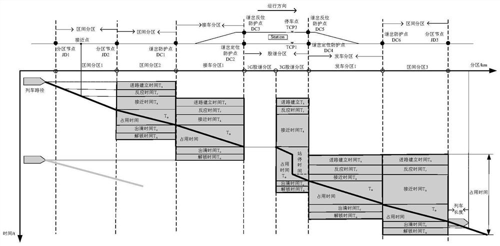 Block partition design method for ultra-high-speed maglev train
