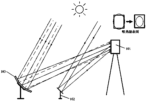 Heliostat field combined by small-area plane heliostat and large convergent heliostat