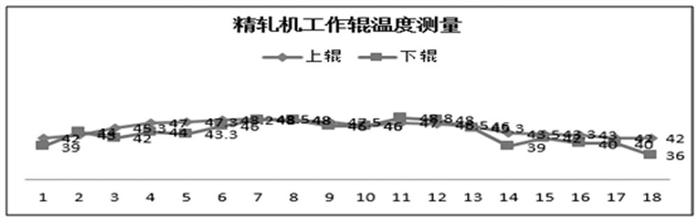 A method for controlling cooling of rolls