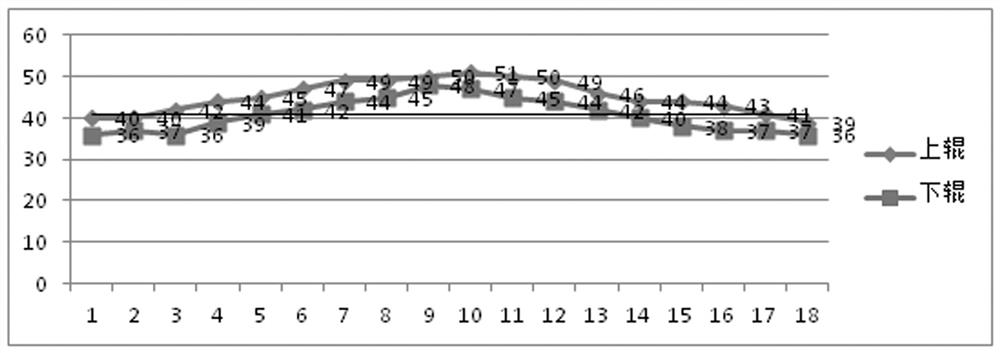 A method for controlling cooling of rolls