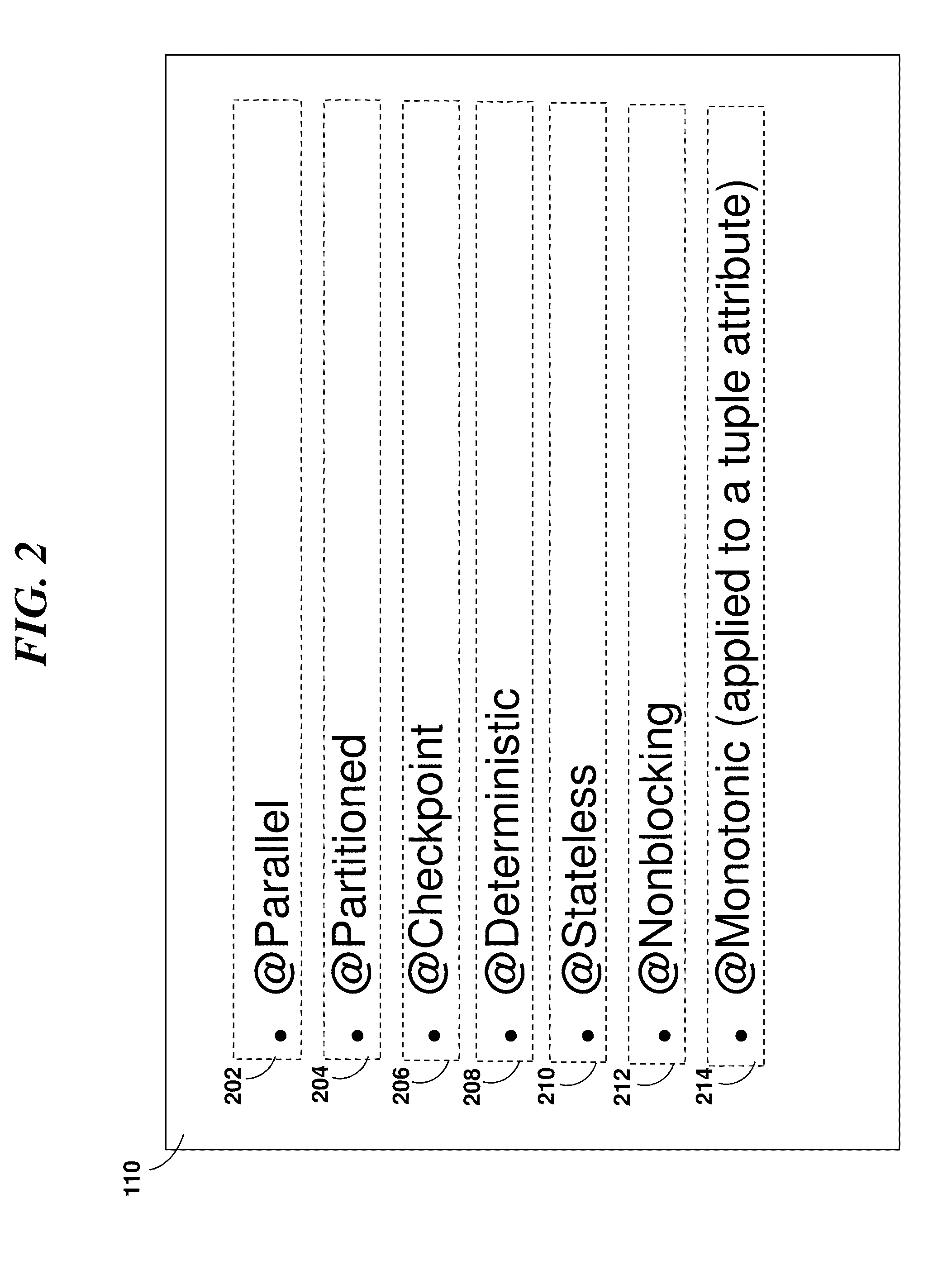 System and method for using development objectives to guide implementation of source code