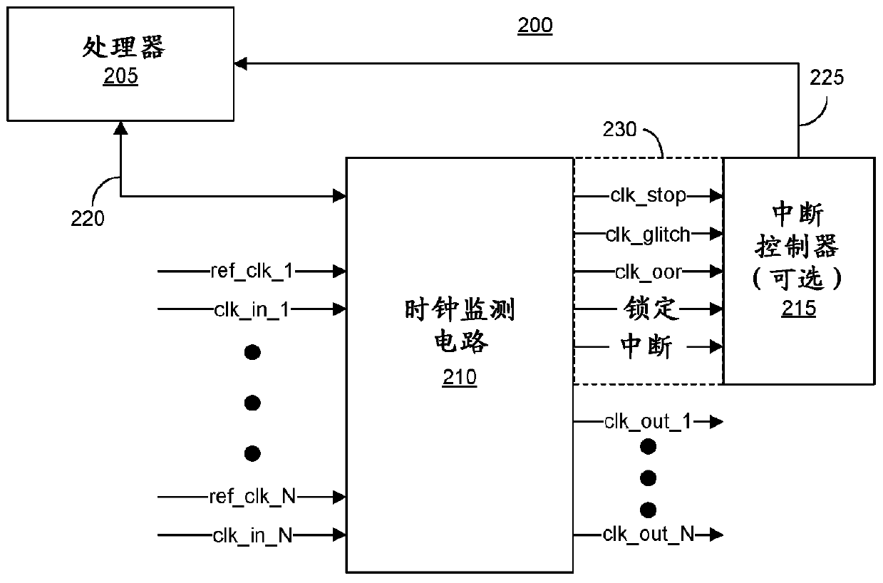 Programmable clock monitor