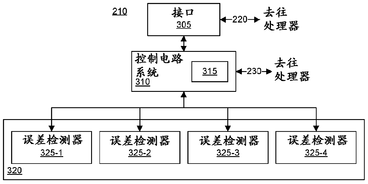 Programmable clock monitor