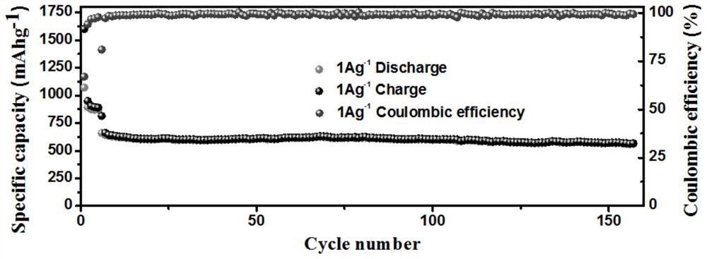 Flaky metal oxide and its controllable synthesis method and application