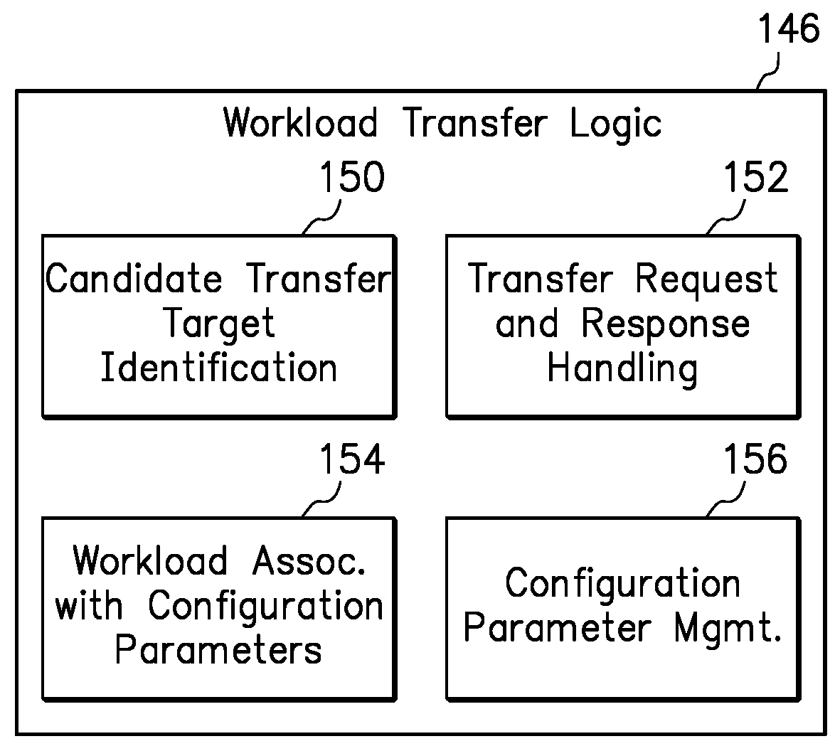 Transferring a server configuration parameter along with a workload