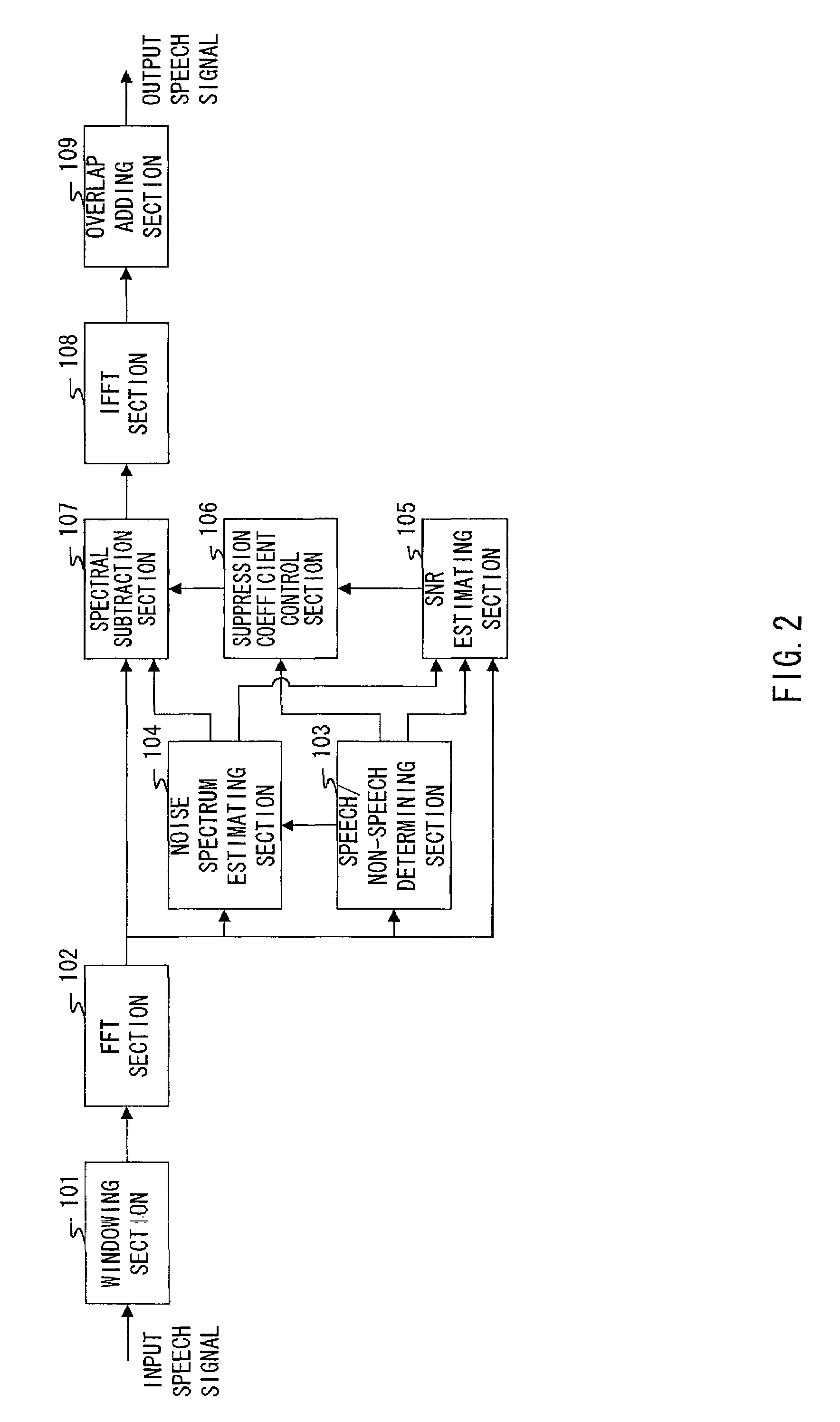 Noise suppressing apparatus and noise suppressing method