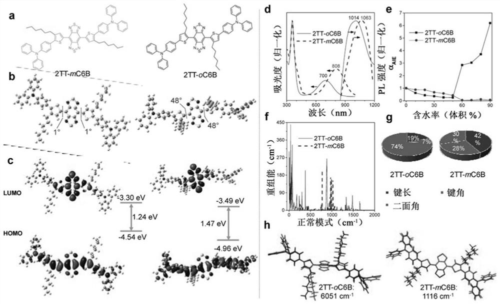 Ultrabright nir-ii aiegen for bioimaging