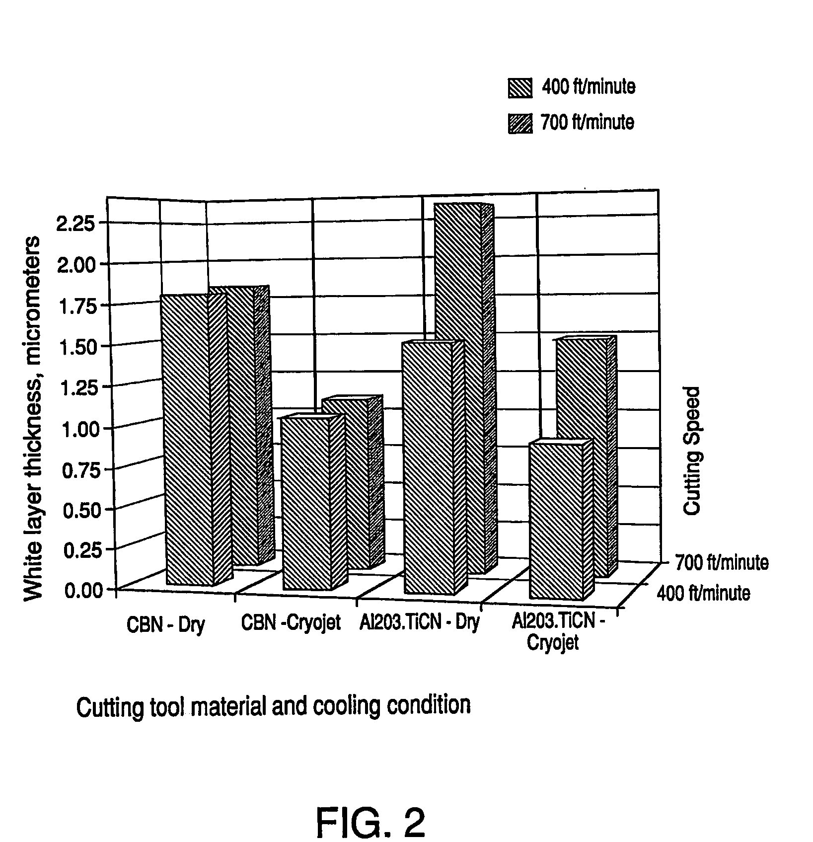 Apparatus and method for machining of hard metals with reduced detrimental white layer effect