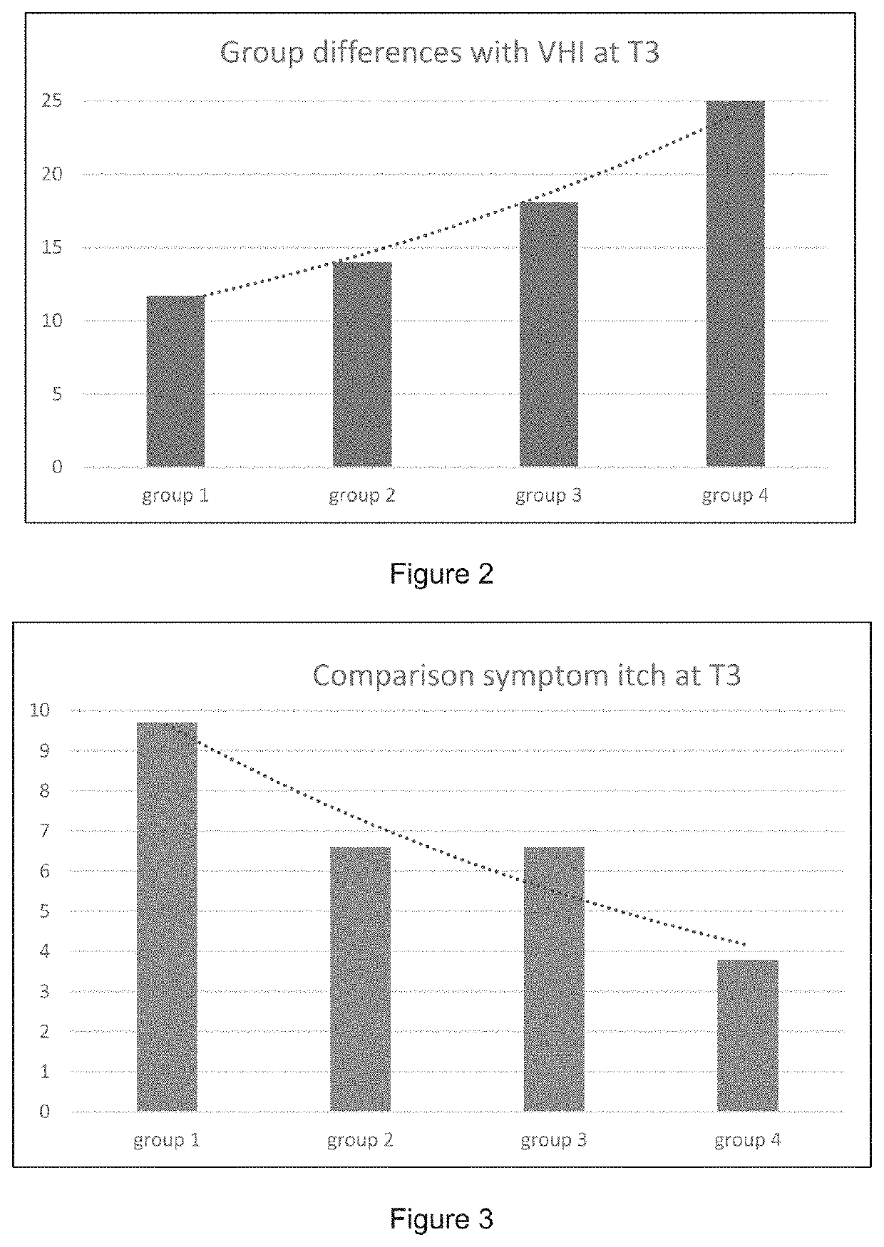 Pharmaceutical and food composition for the treatment of vaginal and intestinal dysbiosis