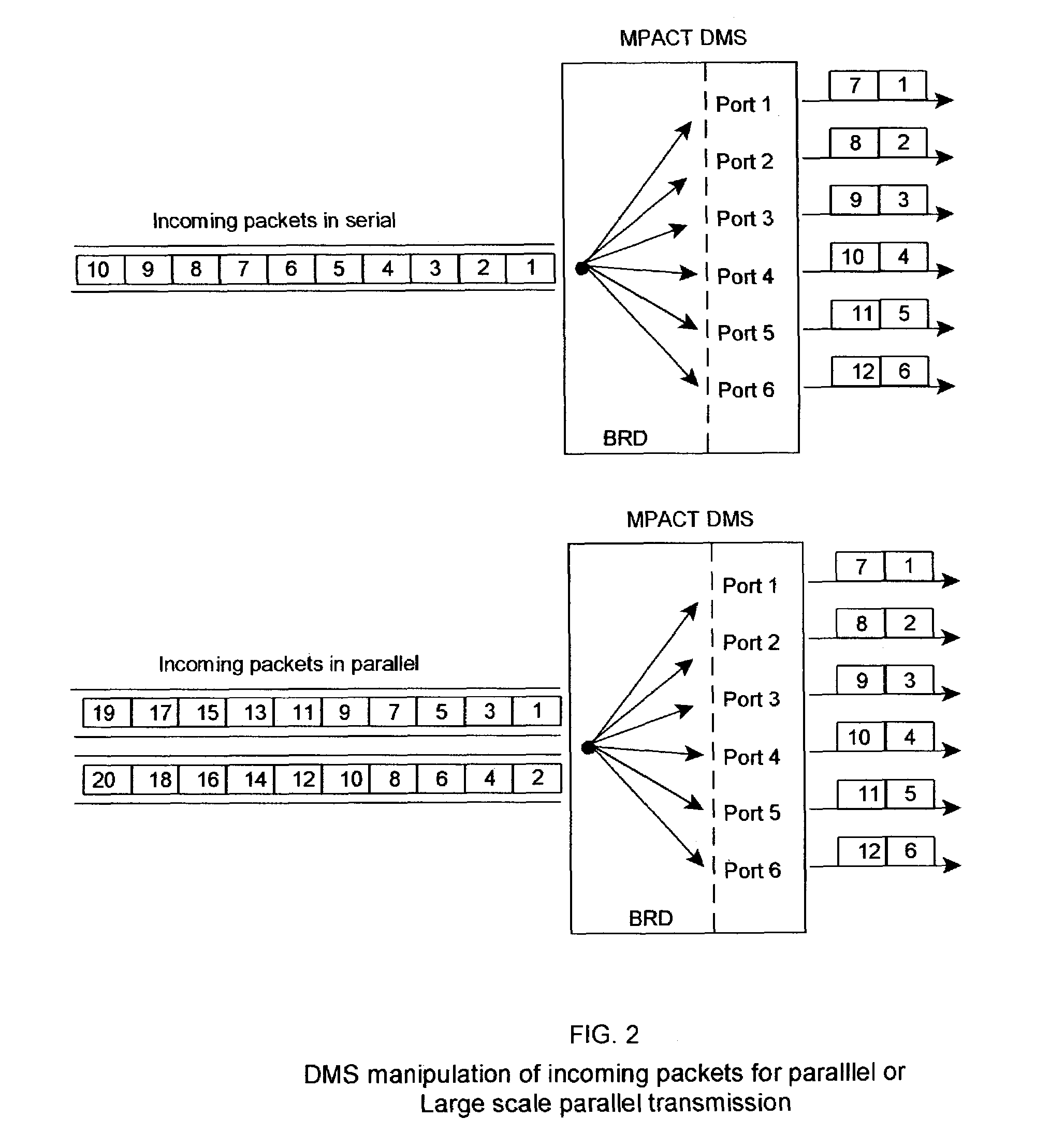 Massively parallel computer network-utilizing MPACT and multipoint parallel server (MPAS) technologies