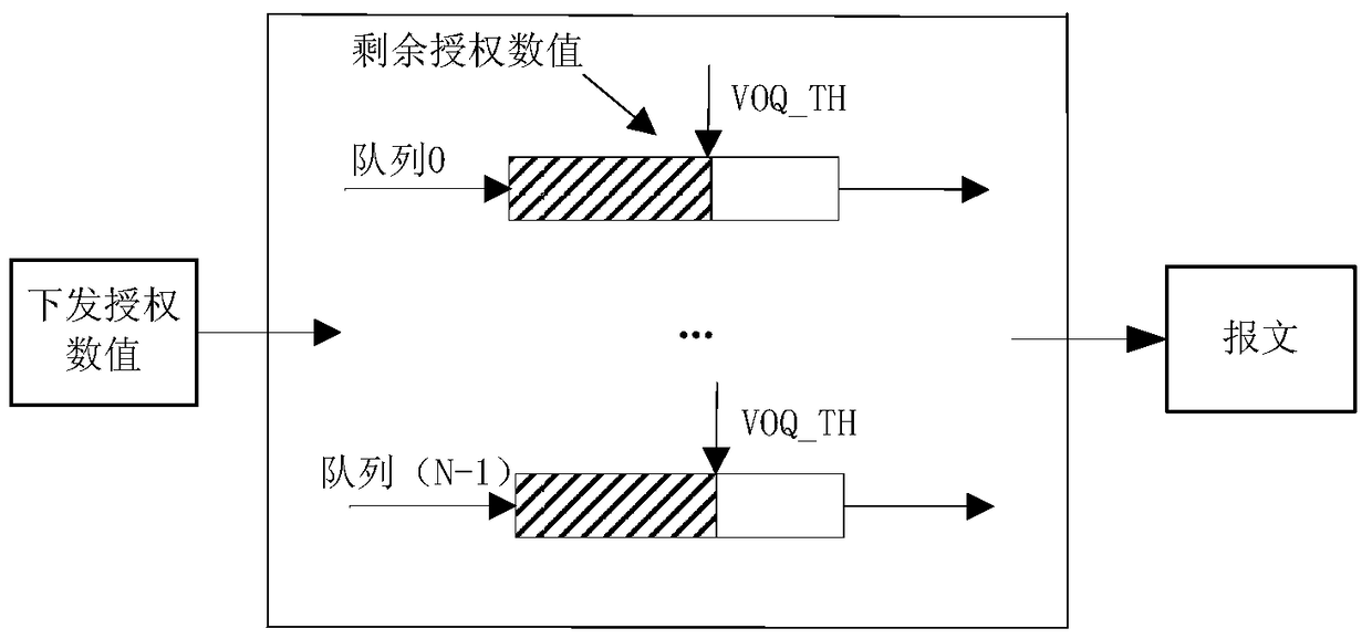 Authorized value processing method, device and network system