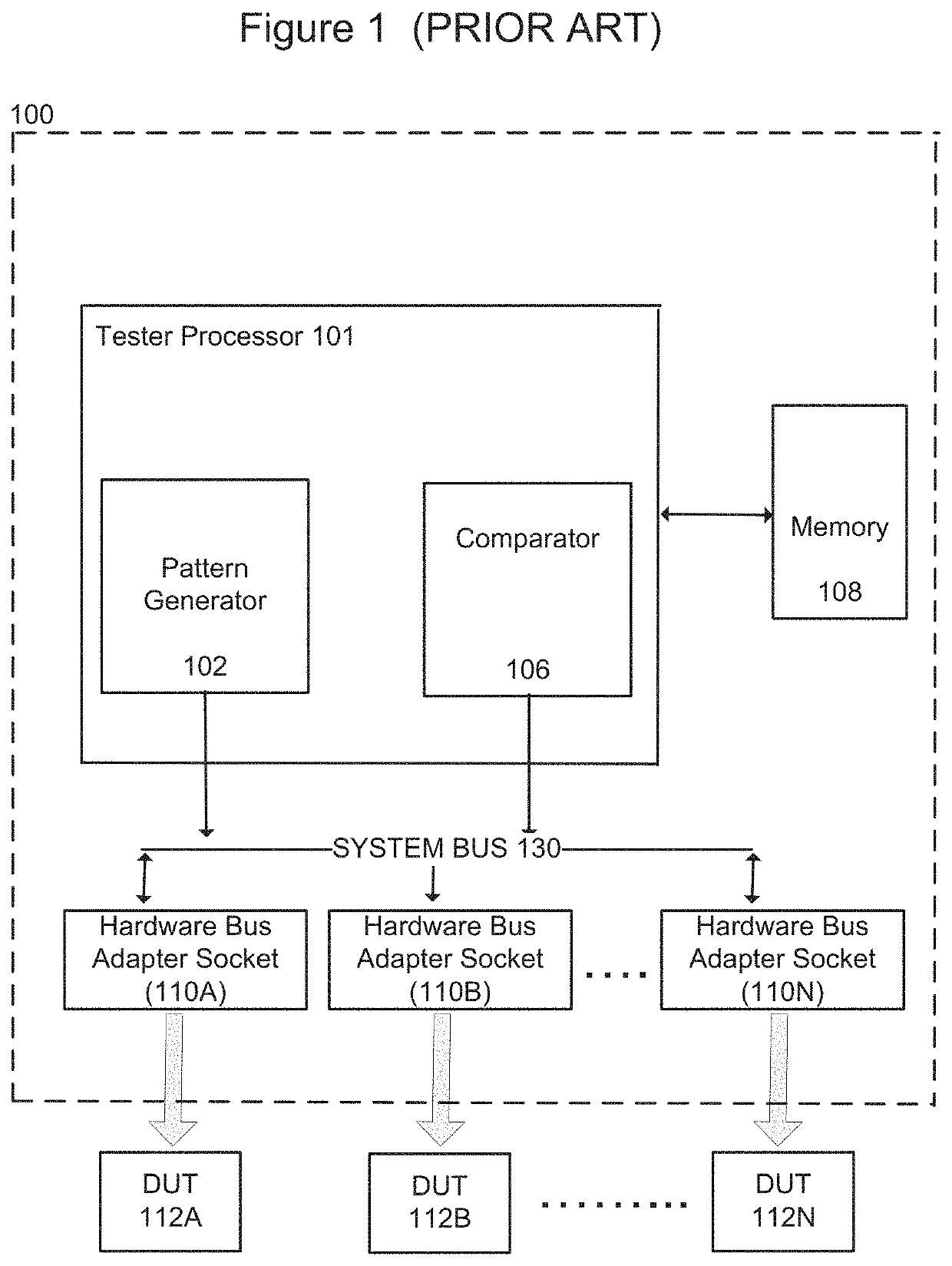 Adapting serdes receivers to a UFS receiver protocol