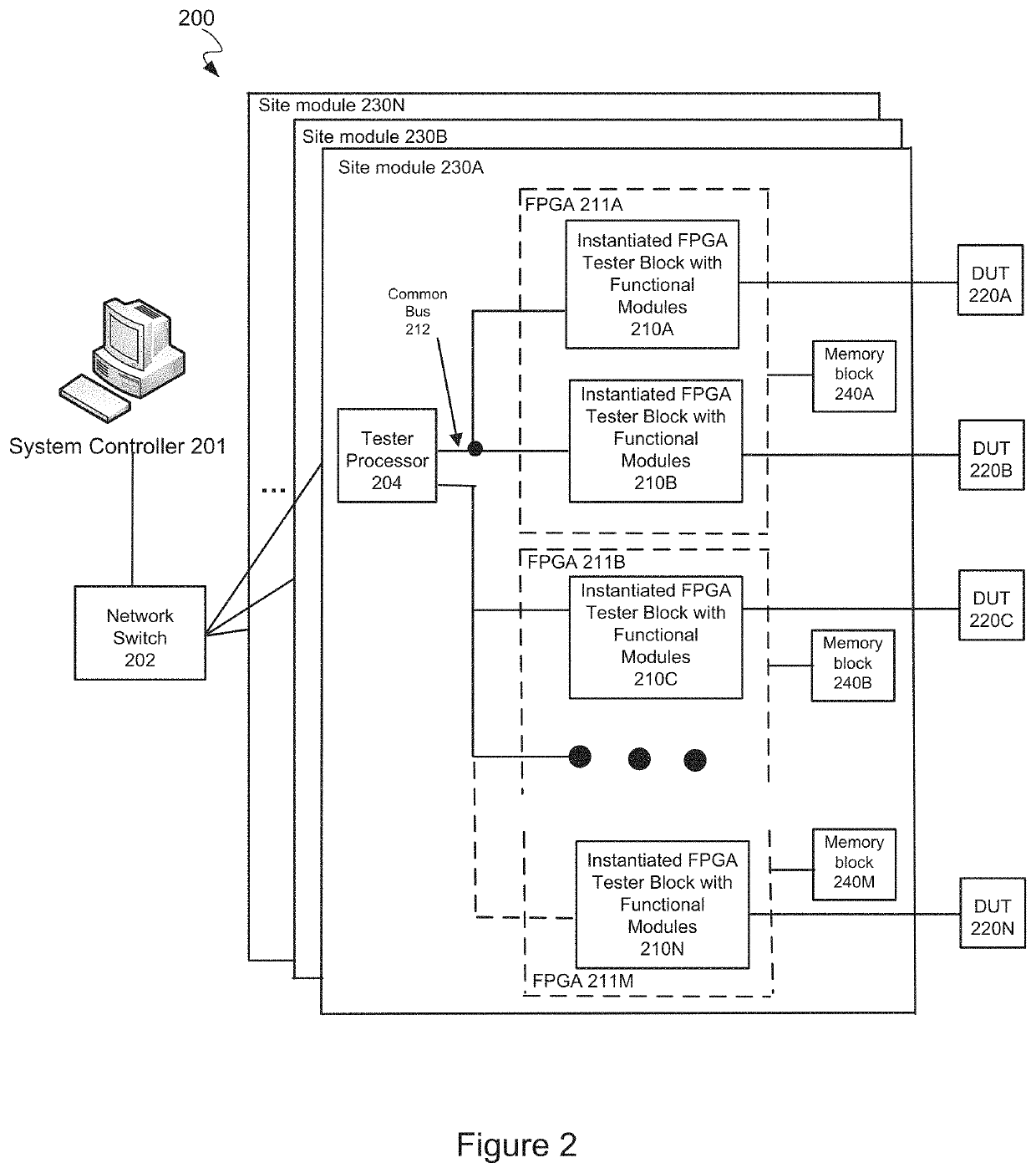 Adapting serdes receivers to a UFS receiver protocol