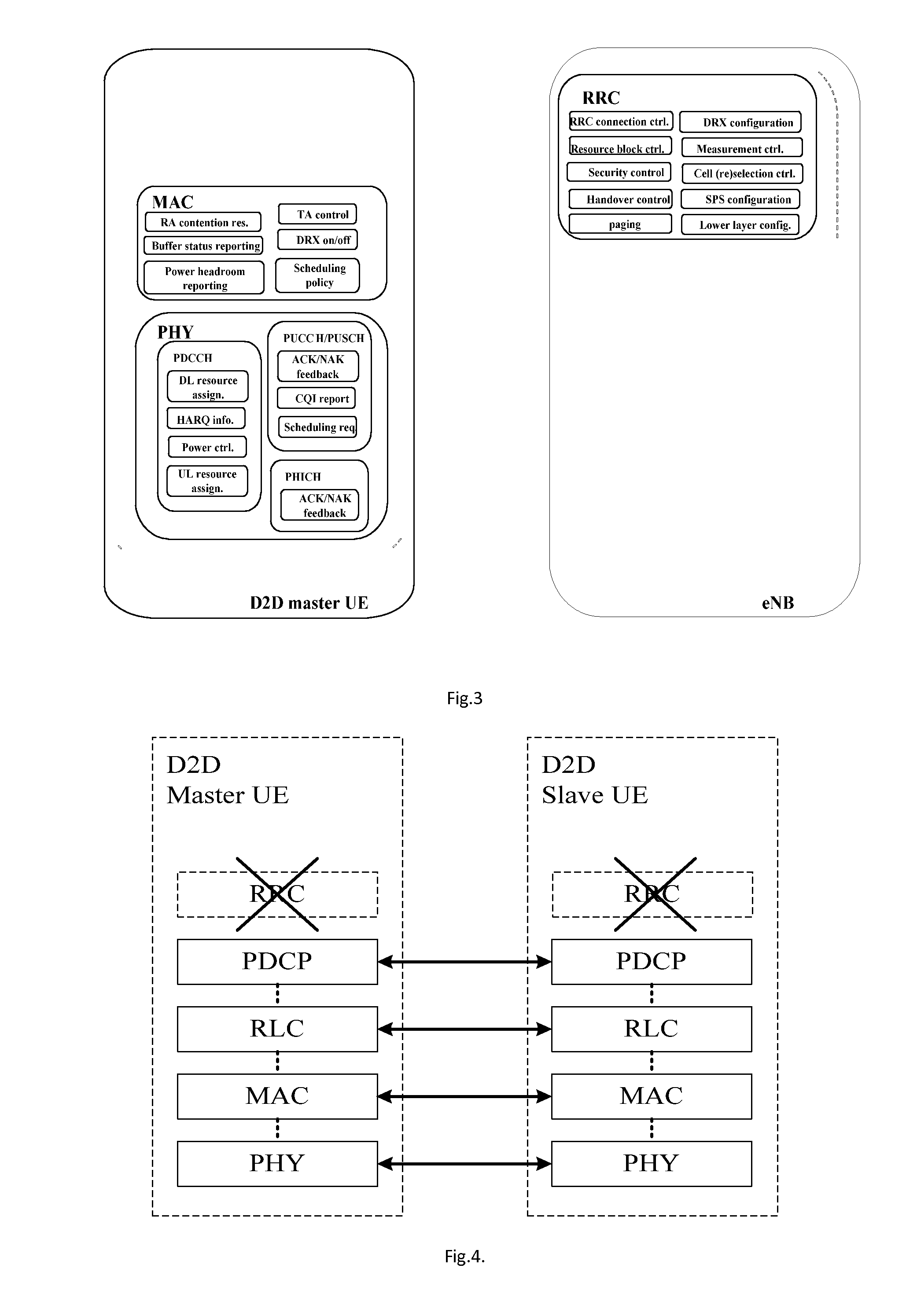 Method for device-to-device communication and a corresponding control method