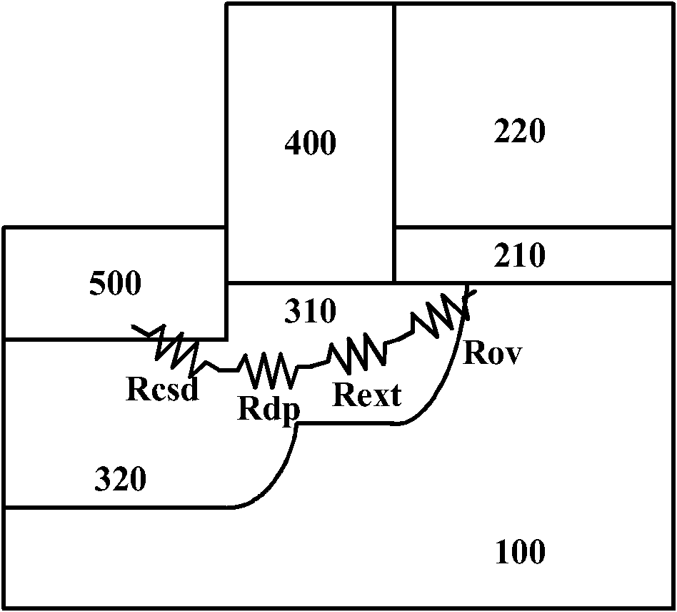 Low source-drain contact resistance mosfets and manufacturing method thereof