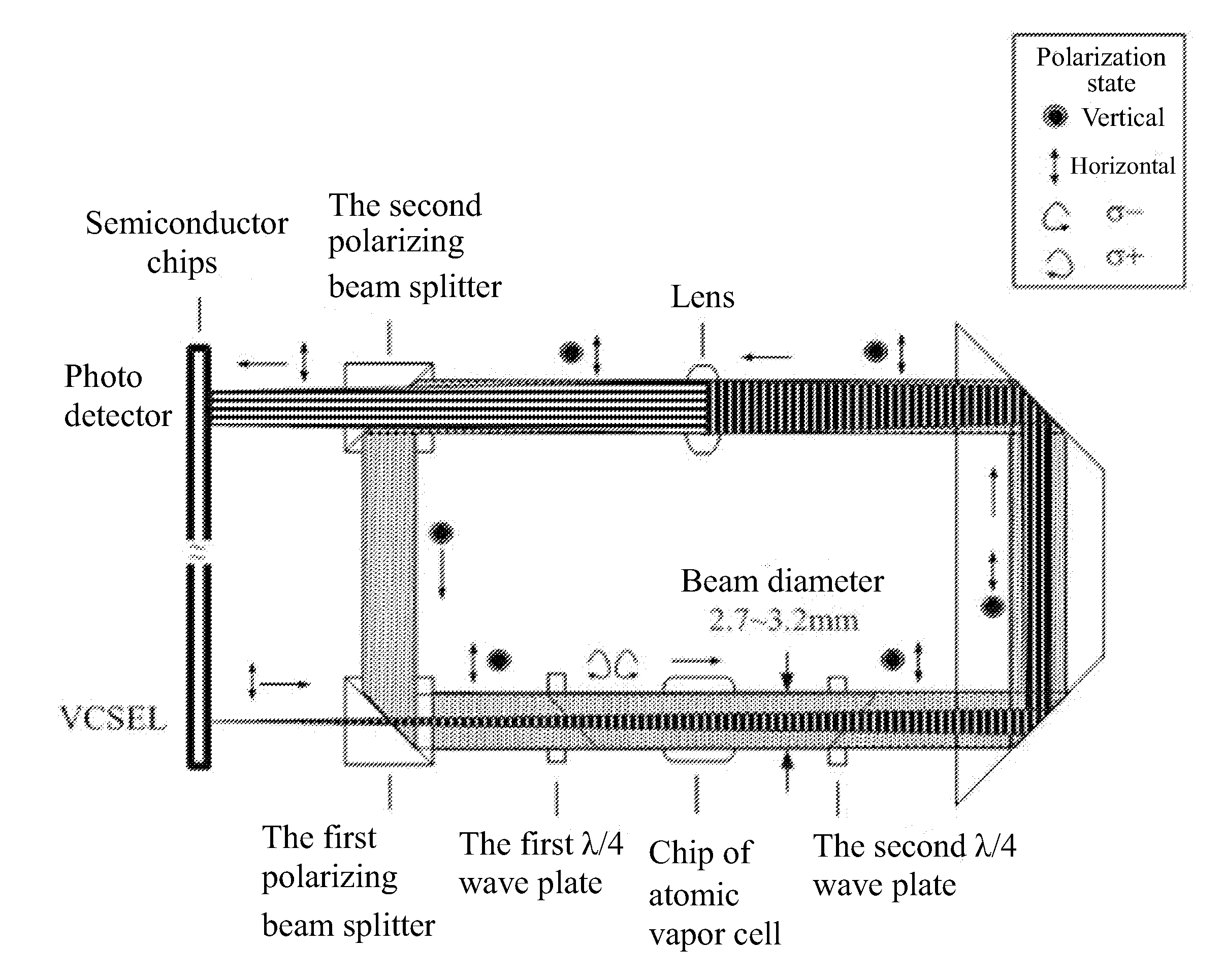 Physical system for chip-scale cpt atomic clock