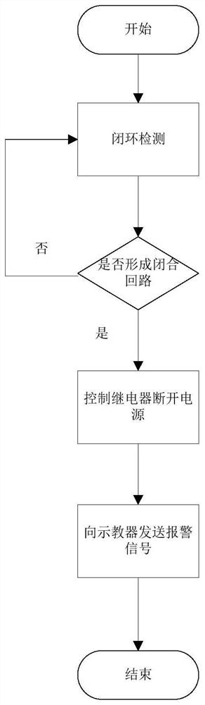 A collision detection method, device, collision detector, system and storage medium